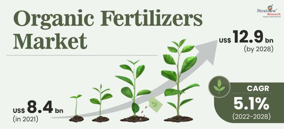 Organic-Fertilizers-Market-Insights